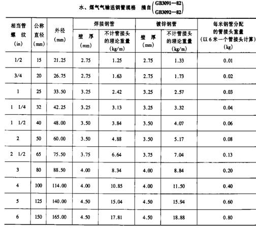 35crmo无缝钢管常用的非金属管有:自应力和预应力钢筋混凝土输水管